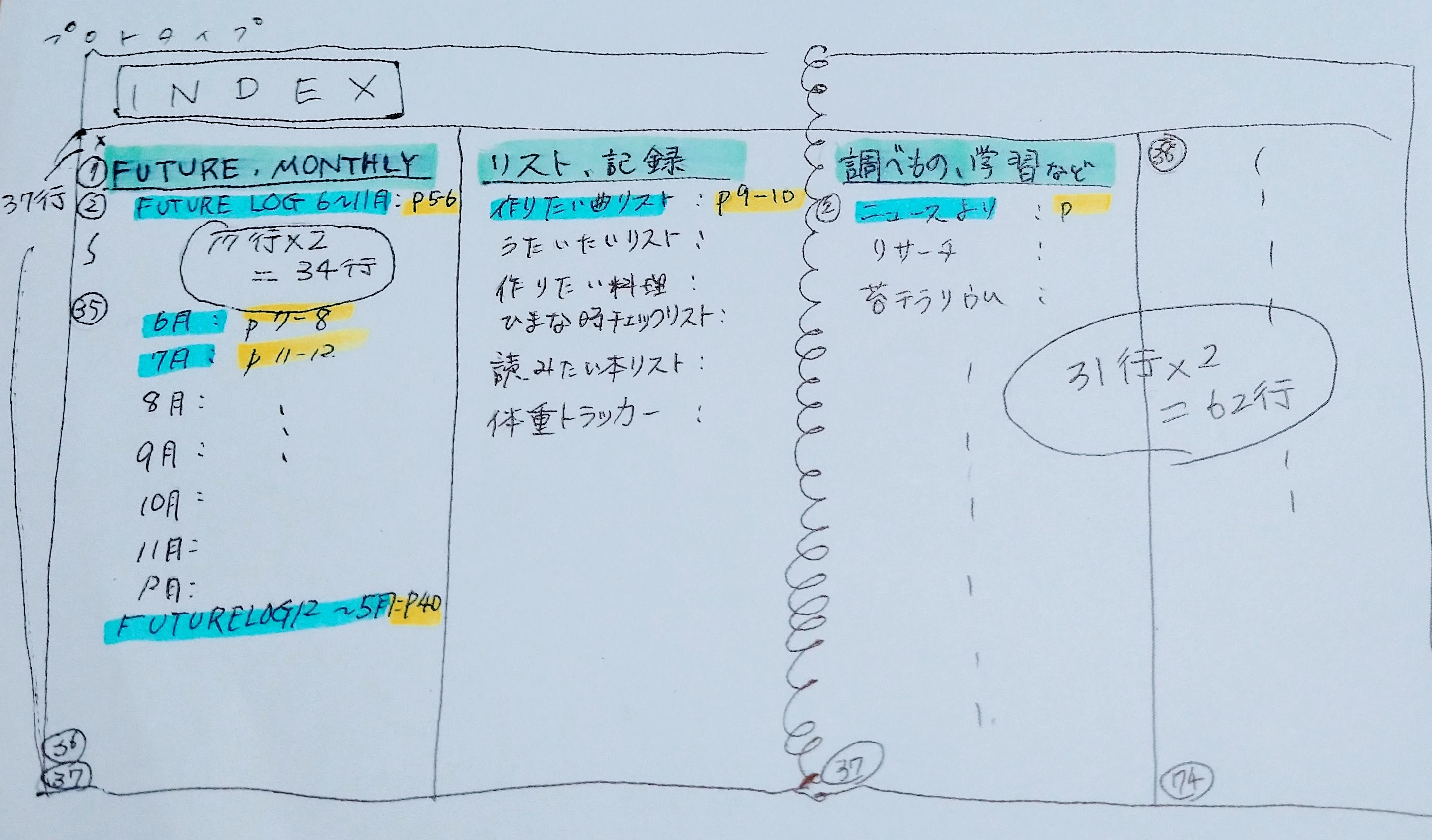 インデックスページ構想